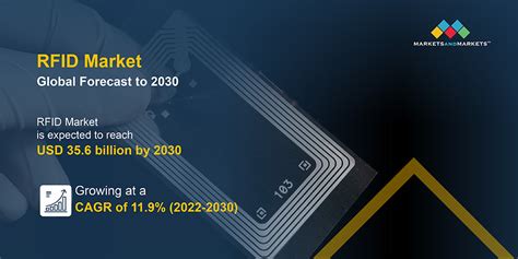 rfid chip market size|rfid label cost per.